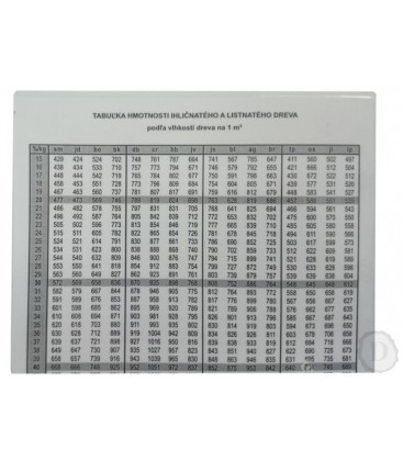 Tabuľka hmotnosti dreva podľa % vlhkosti A5/ fólia , list